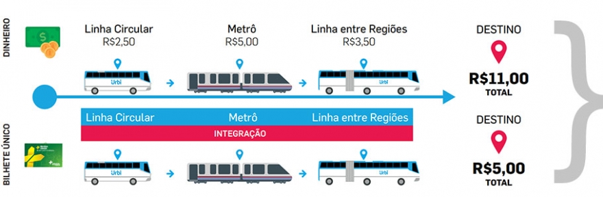 Imagem integração